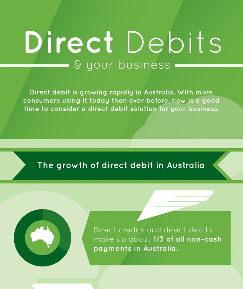 direct debit in australia 3