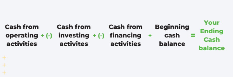 Formula how to calculate cash flow