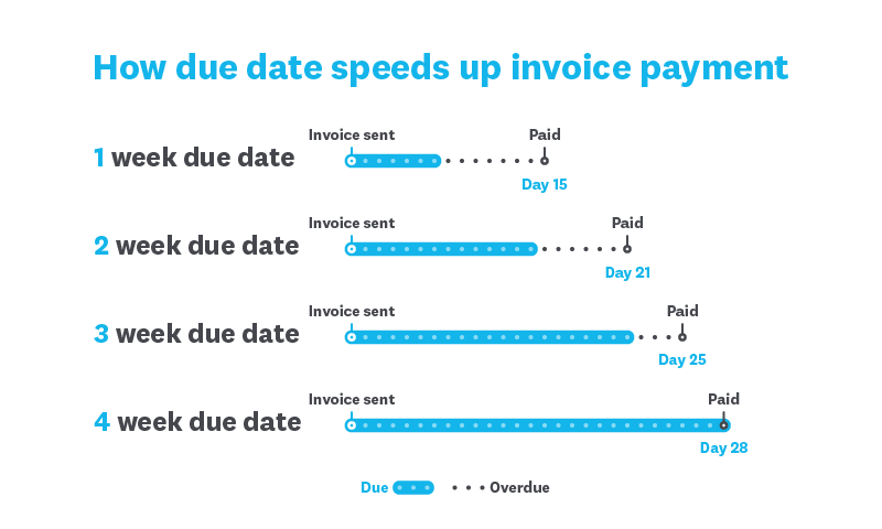 Number of invoices sent