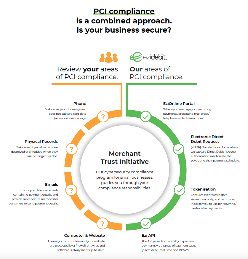 payment card industry data security standard responsibilities