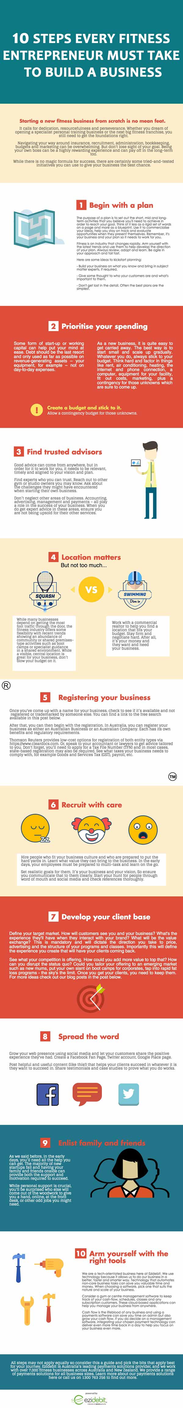 Steps for fitness entrepreneurs to start a business